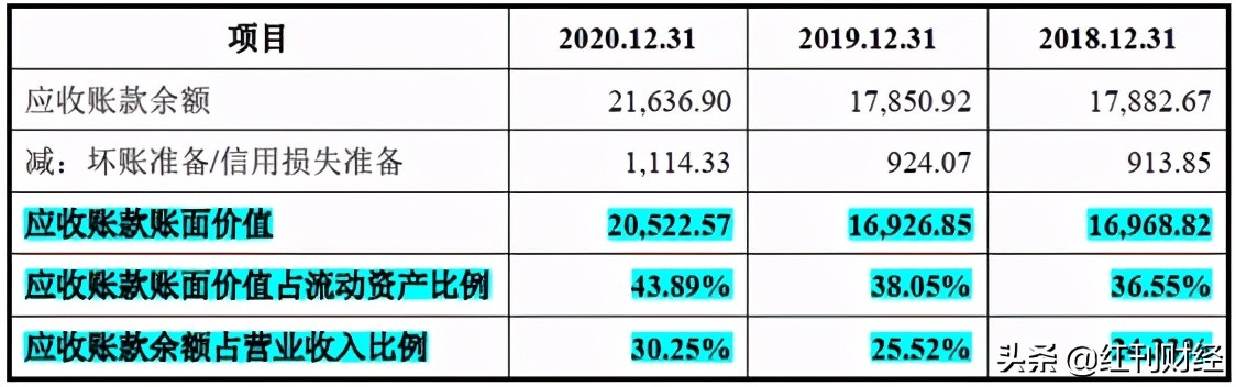 青岛云路先进材料有限公司好不好,青岛云路产品
