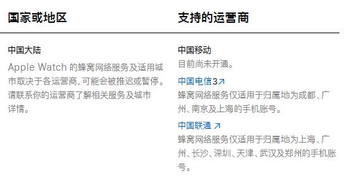 applewatch支持福建移动,applewatch支持移动esim