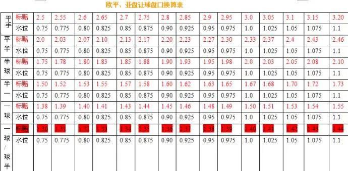 亚盘基础理论（一）