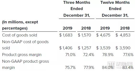 吉利德公司新型冠状病毒最新数据,吉利德新冠