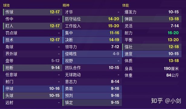 fm2023开档推荐中锋,fm2020内切型边后卫推荐