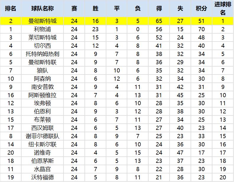 复盘曼城比赛完整版,复盘曼城曼联01