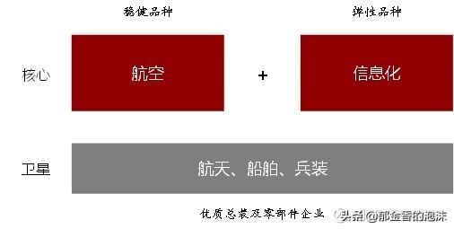 399973中证国防,中证国防年报