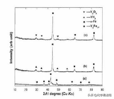 如何在origin软件上做出热重图,origin绘图软件教程