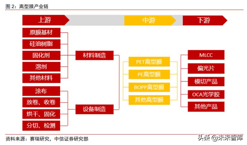 新材料产业报告,新材料塑料行业前景分析