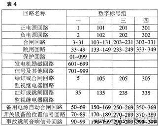 怎样看电气原理图展开图,知道电气原理图怎么画接线图