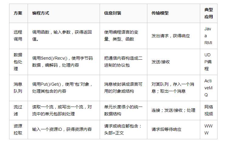 rpc服务系统框架,rpc框架的系统结构图