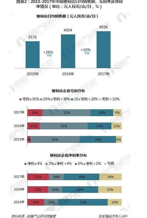 便利店新零售要怎么做,便利店会是新零售的风口吗