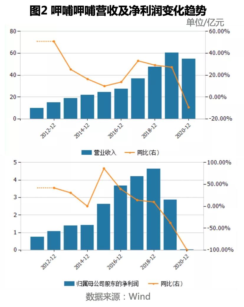 呷哺呷哺关闭多少家店了,呷哺呷哺将关停多家门店