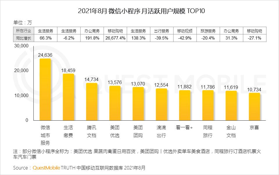questmobile抖音,questmobile2019下载