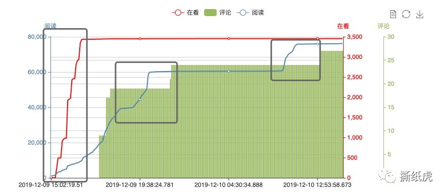 3000+在看的假博主，邀你看长沙“御泥坊”