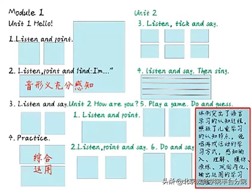 教师应该如何进行教材分析,教师教材分析的重要性