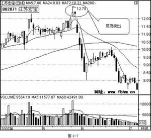 翻倍黑马冠军实盘战法分析,翻倍黑马均线战法