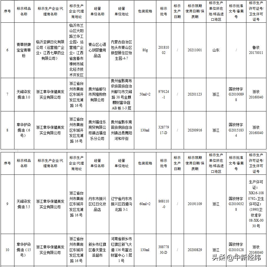 17批次化妆品检出禁用,当心这些化妆品不合规赶紧自查