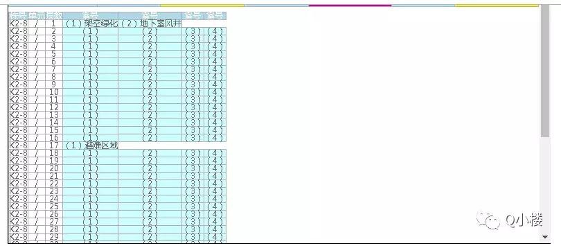 间隔1个多月！网红区域最贵毛坯盘又要加推,内附最新户型