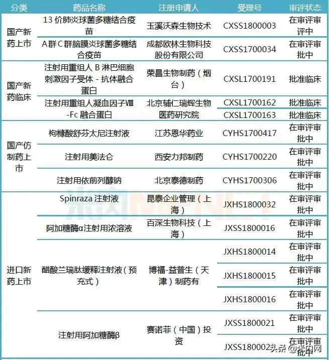 恒瑞医药5个1类新药申报临床,51个新药获批