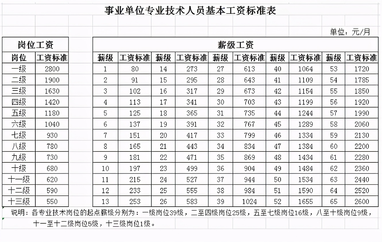 2022辽宁事业单位普调工资吗,辽宁事业单位退休工资计算方法