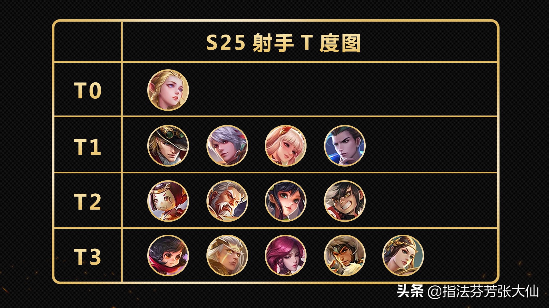 现版本射手排行s25,s25射手t0英雄排行