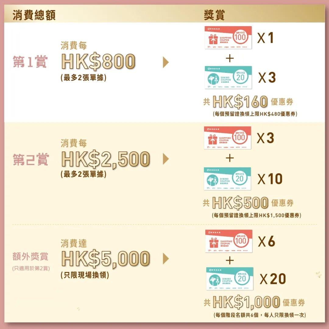 香港购物买首饰,香港购物哪些地方最值得去