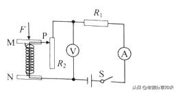 初三上册物理欧姆定律综合题讲解,物理初三上册期末复习欧姆定律