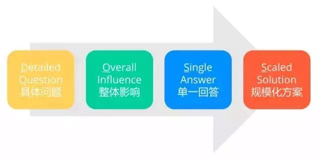 运营每日总结都分析哪些数据,0基础如何学习运营数据分析