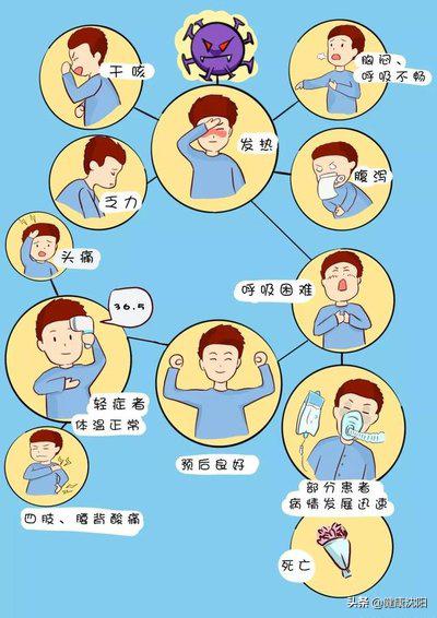 健康科普知识分享新冠病毒,健康科普新冠肺炎十须知