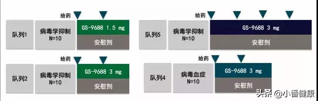 乙肝小三阳是怎么达到临床治愈,乙肝小三阳临床治愈和痊愈的区别