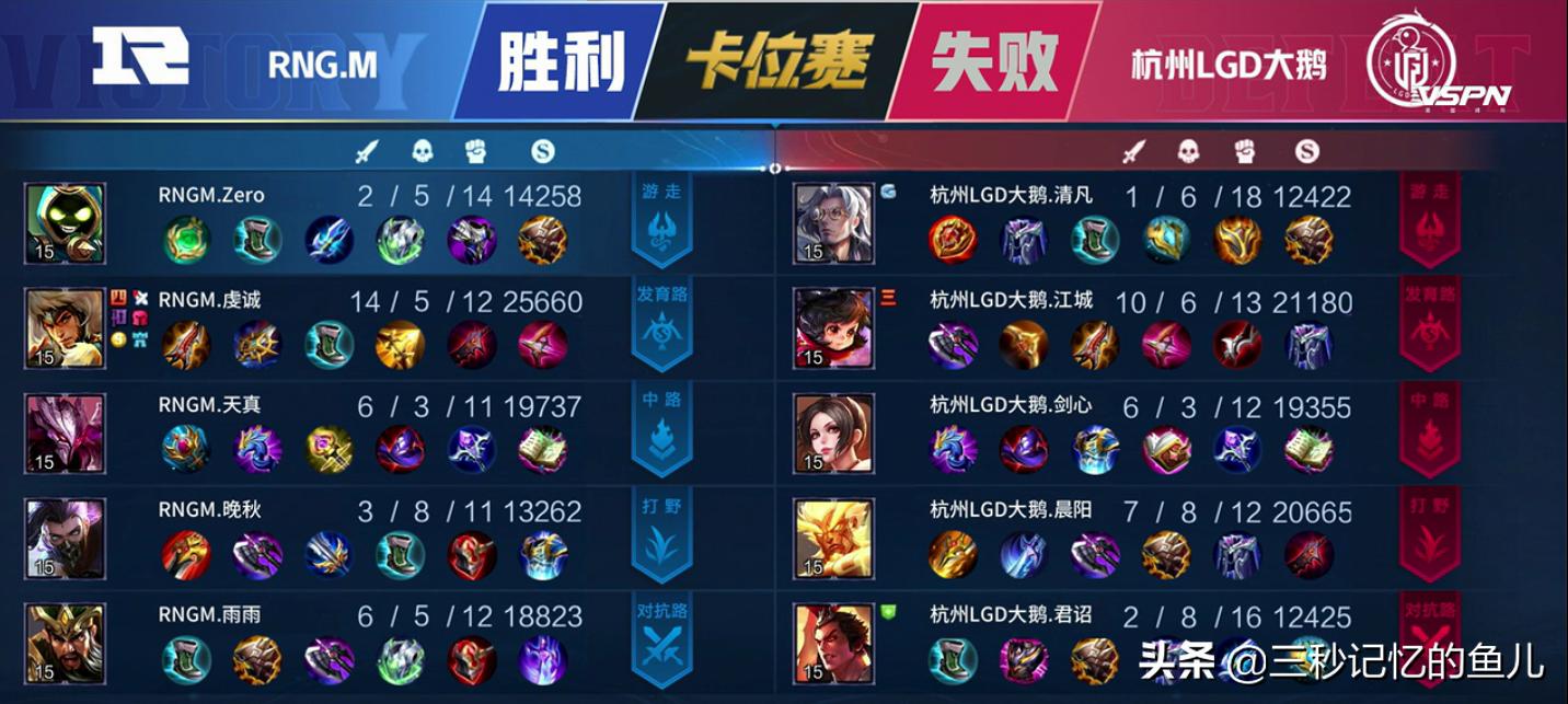 rngm对战lgd大鹅卡位赛,卡位赛lgd和rngm第三局