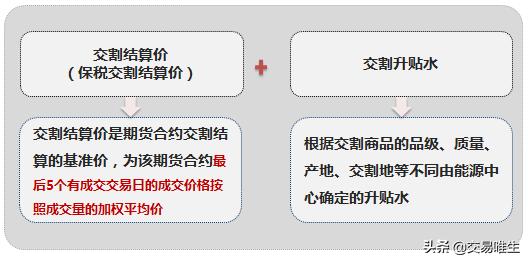 20号胶期货合约细则以及20号胶期货交割规则