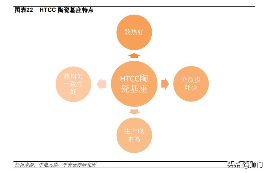 电子陶瓷材料与器件前景,电子产品国产化替代