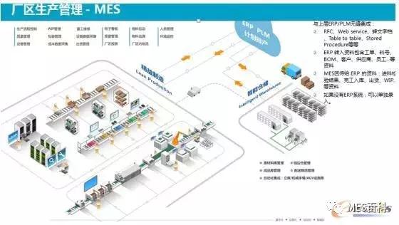英业达管理怎么样,英业达精益道场