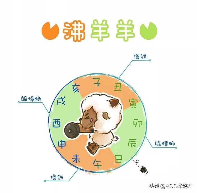 喜羊羊版十二星座,喜羊羊与灰太狼暖羊羊作品