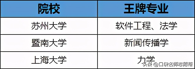 985211院校含金量最高的专业,全国高校985211大学中的优势专业