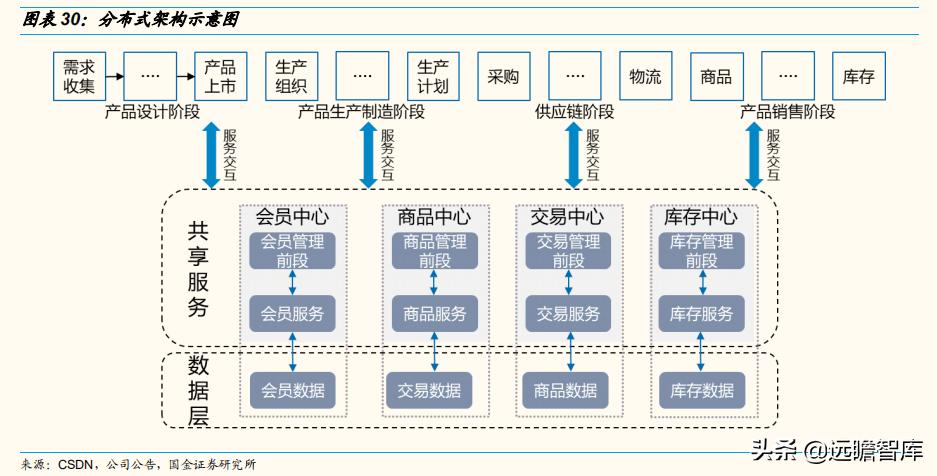2030年云计算未来市场发展,云通信竞争格局