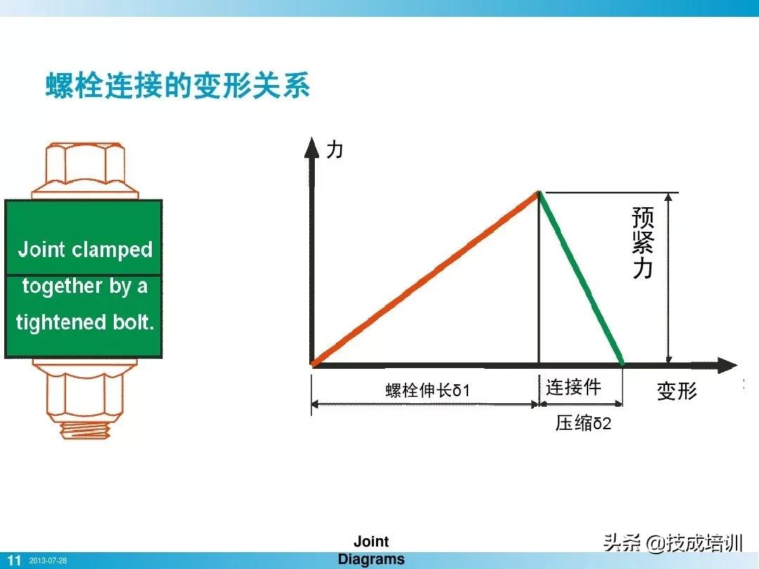就拧个螺栓而已，竟然有这么多学问？这份干干干干干货你啃得动吗