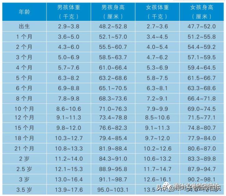 什么是儿童发育迟缓,发育迟缓最佳干预时间