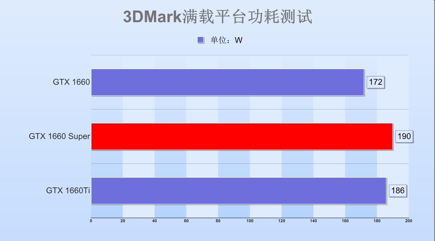 gtx1660super显卡怎么样,gtx1660super显卡相当于什么水平