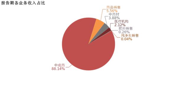 为什么贵州百灵股票不涨,苗药第一股贵州百灵