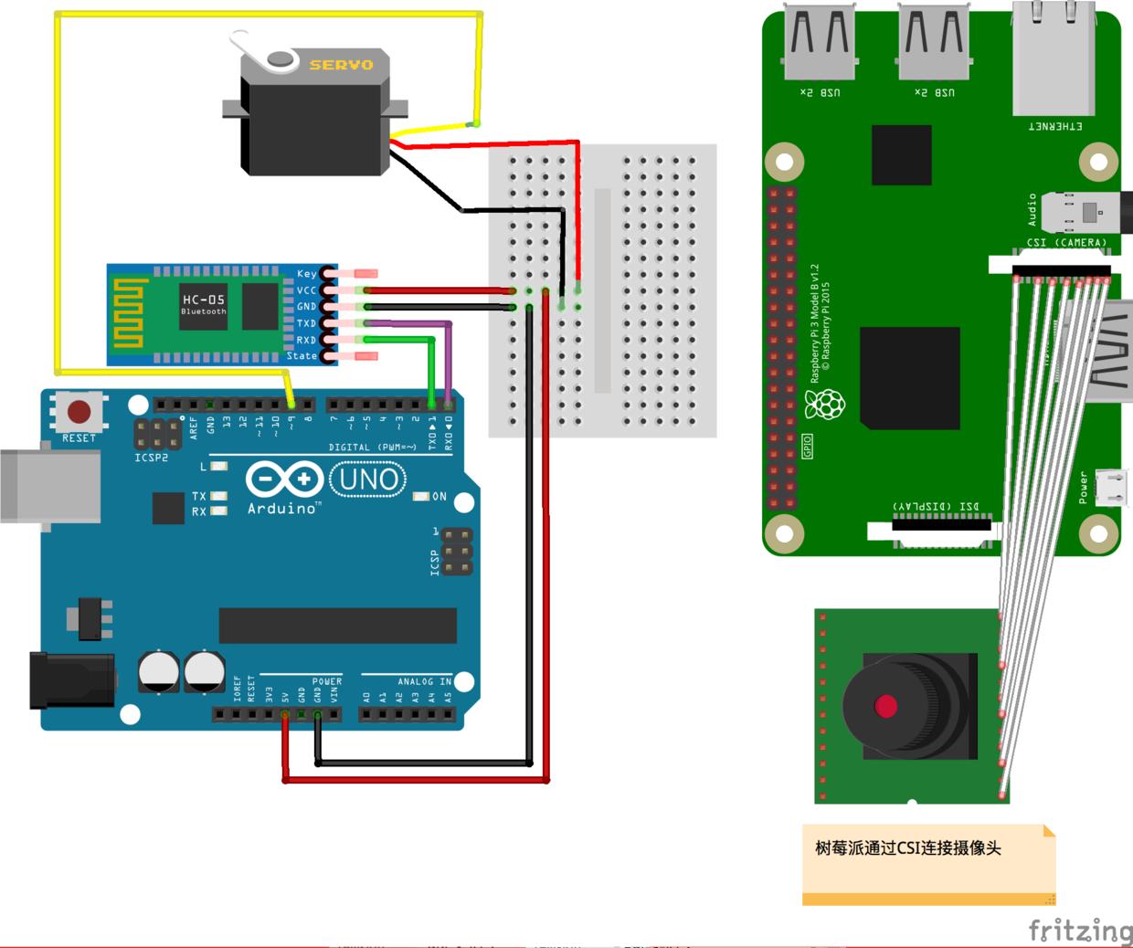 树莓派人脸识别门禁系统,树莓派人脸识别门锁教程