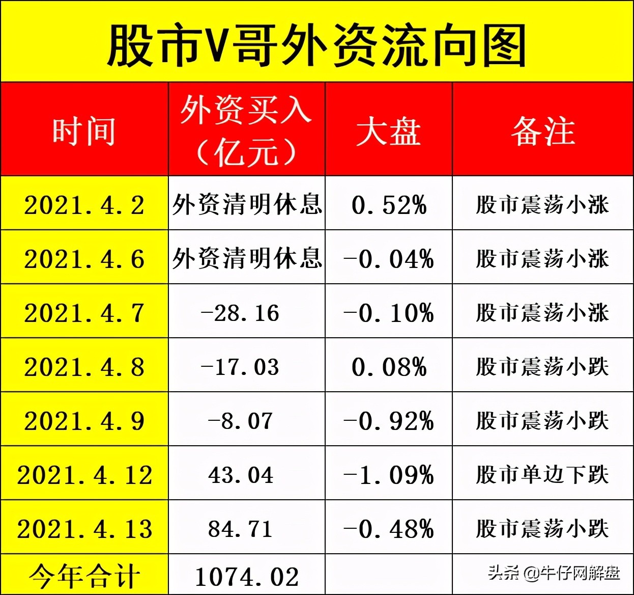 v哥最新全部视频,v哥清仓
