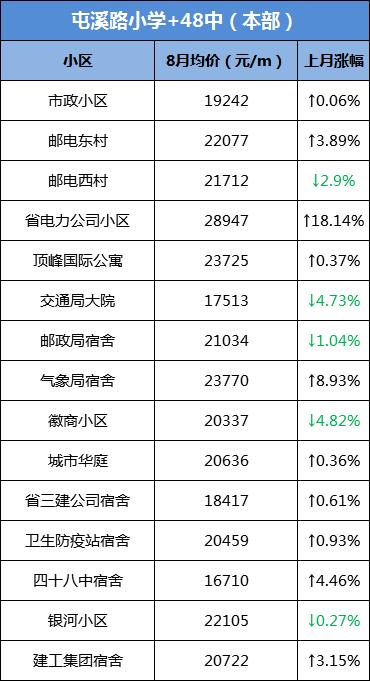 网传大富本周五就开？合肥单价破8万/㎡，天价“学区房”再现