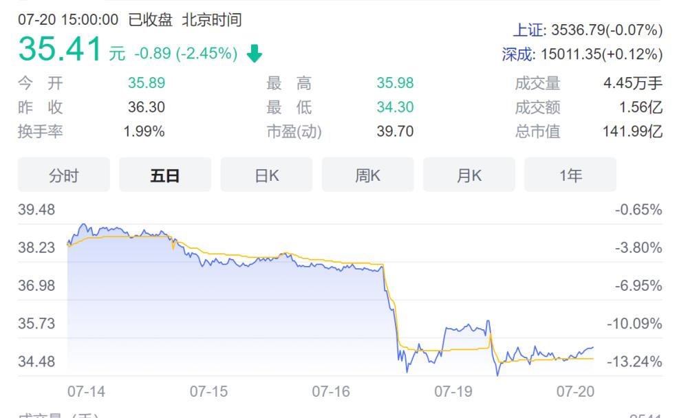 15岁的良品铺子，只见铺子，不见良品？