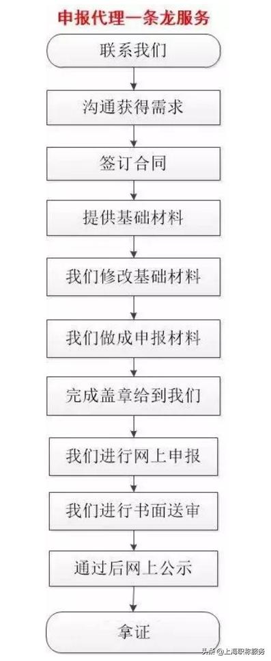 评中级职称需要材料一览表,烟台市工程类中级职称评审条件