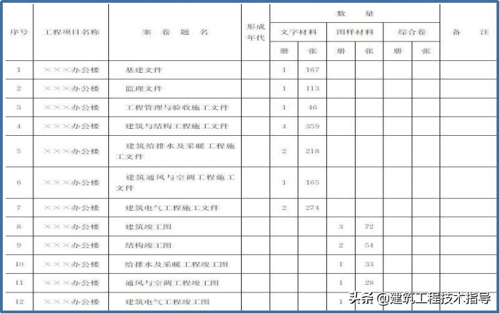 建筑施工资料员的教学视频,施工资料员资料怎么归纳整理
