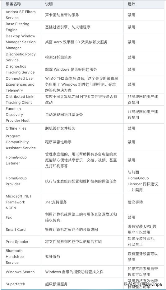 电脑有时候会卡成ppt,怎么让电脑变得很卡但不死机