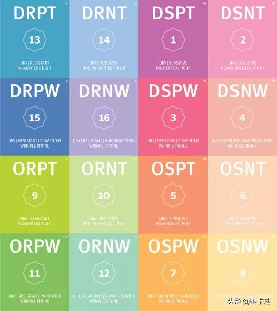 超级干货内容,超级全面纯干货