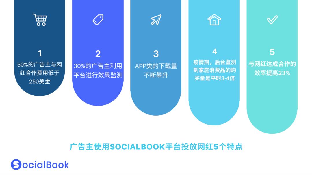 跨境电商网红推广平台怎么做,跨境电商怎么引流ip