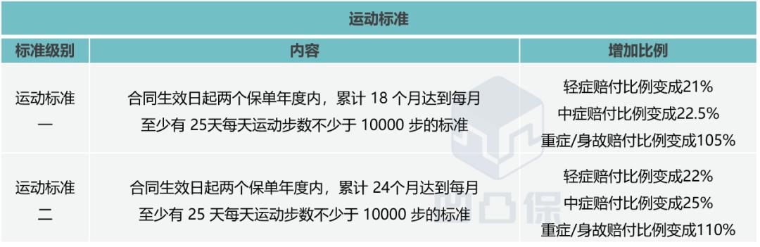 平安少儿平安福深度解读,平安人寿少儿平安福保险值得买么