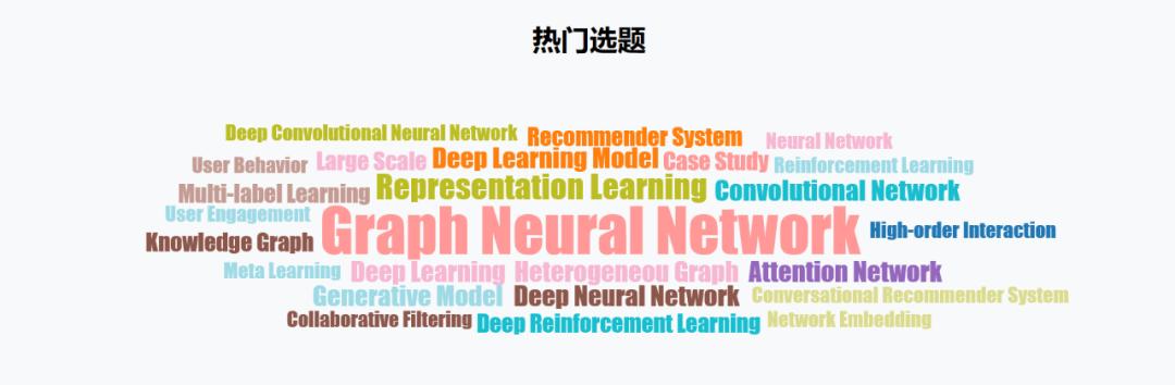 阿里、百度、腾讯、滴滴、华为、京东、联想KDD2020公司论文盘点