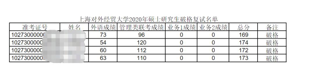 单科线没过怎么进入复试系统,是不是所有总分过线的都能进复试